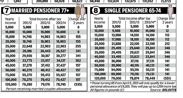 Mail Pensioner Figures.JPG